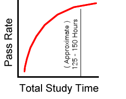 Patent Bar Pass Rates and Statistics